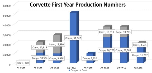 first year production 2 1